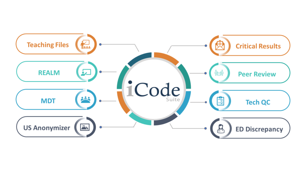 iCode Suite