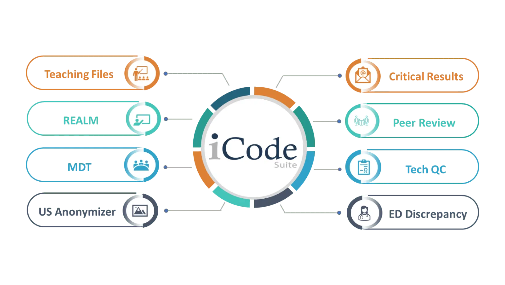 icode suite